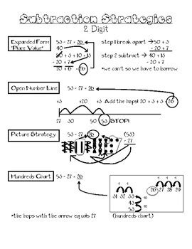 Subtraction Strategies Examples by MsTs Workshop | TpT