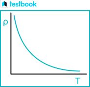 Understanding the Temperature Dependence of Resistance