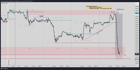 Cme Mini Nq Chart Image By Drkevin Daytrader Tradingview