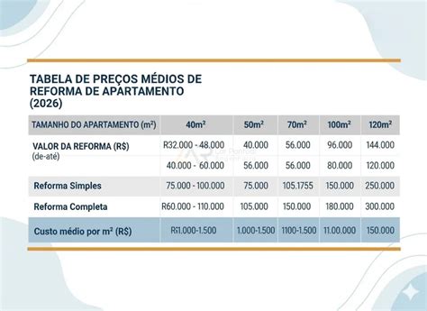 Quanto Custa Re
