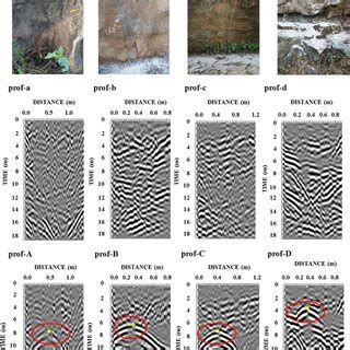 Ground Penetrating Radar GPR And Electrical Resistivity Tomography