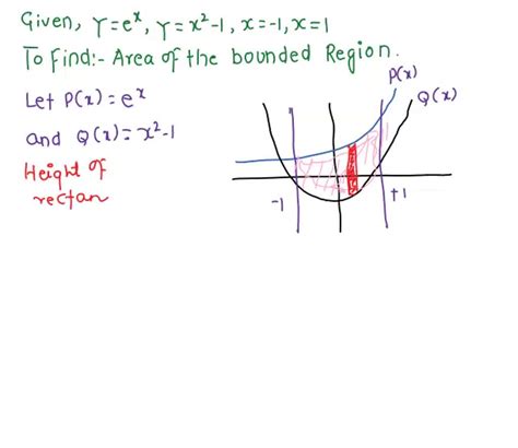 SOLVED Sketch The Region Enclosed By The Graphs Of The Given Functions