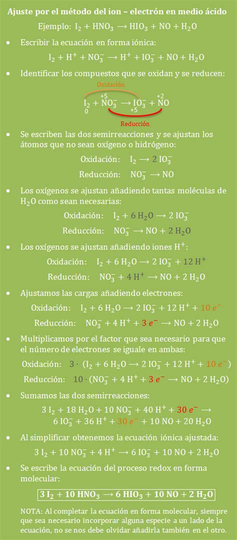 Ajuste De Reacciones Redox Método Del Ion Electrón Cienciadelux