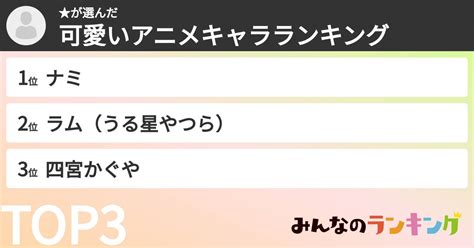 ★さんの「可愛いアニメキャラランキング」 みんなのランキング