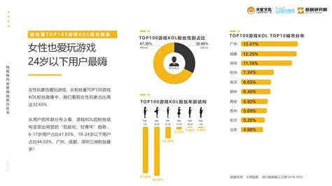 2019短视频内容营销趋势白皮书（完整版） 人人都是产品经理