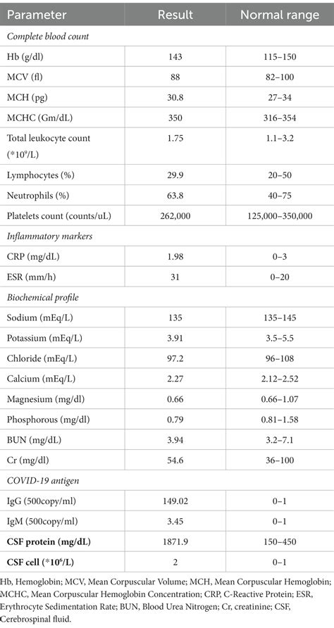 Frontiers Acute Motor Sensory Axonal Polyneuropathy Variant Of