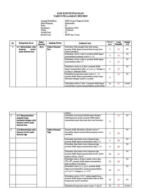 Kisi Kisi Pas Ganjil Matematika Kelas Xi 2022 2023 Pdf