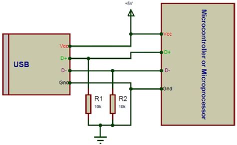 Usb Connector Pinout Diagram