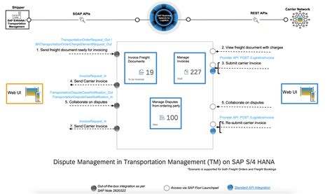 Sap Help Portal