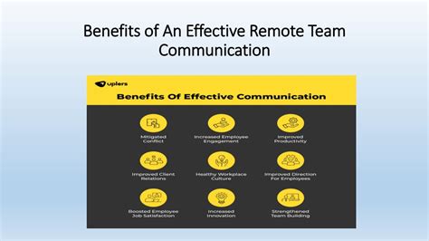 PPT Effective Remote Team Communication Bridging The Communication