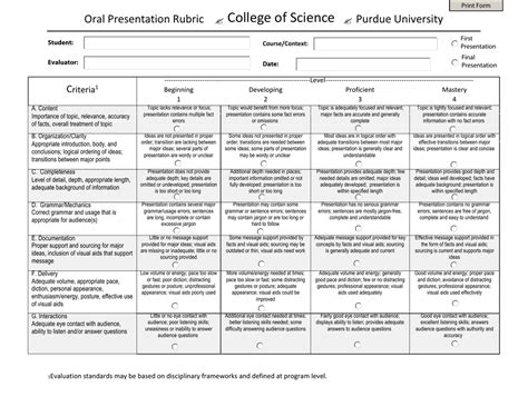 Oral Presentation Rubric College - AMERICANESSAY