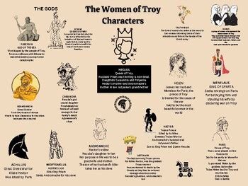 VCE English Unit 3 The Women of Troy - Characters by Ronnie's Ramblings