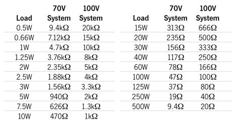 Understanding 100v Line Distributed Speaker Systems Redback Audio