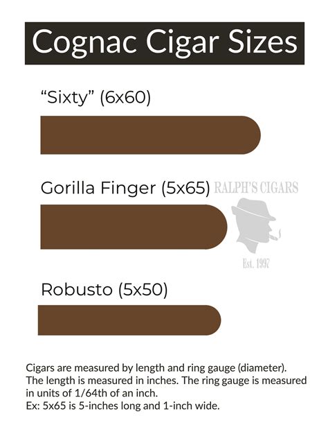 Cigar Sizes And Size Chart The Ultimate Guide Measuringknowhow