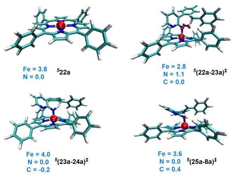 Spin Density Iso Surface Plots Generated With An Isosurface Value Of