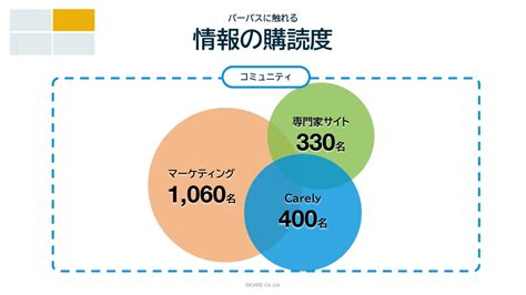 顧客は企業の存在意義にどれだけ共感しているのか？ パーパスを事業全体に浸透させる「共感の定量化」 ログミーbiz