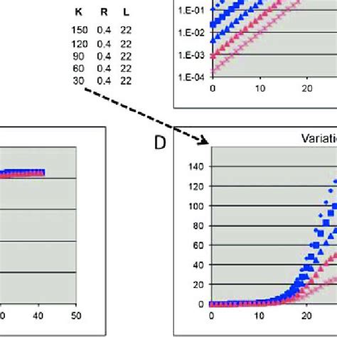 Cell Proliferation Parameters Cpps For Quantifying Gene Interaction