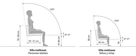 El Recetario Criterios De Dise O Y Ergonom A