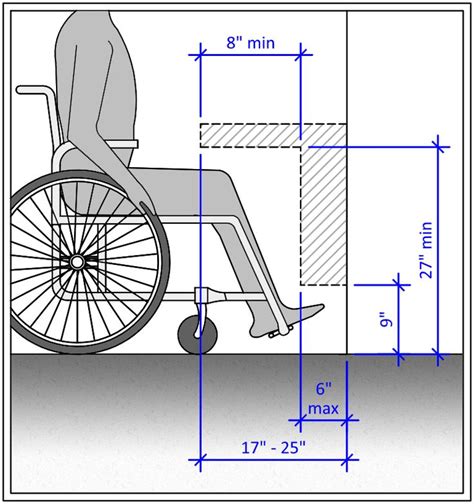 Ada Counter Guide Google Search Wheelchairs Design Accessibility