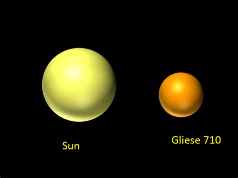 Gliese Explaining Science