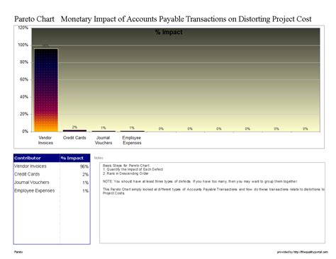 Pareto Chart Template | Templates at allbusinesstemplates.com