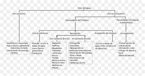 Mapa Mental Hidrografia