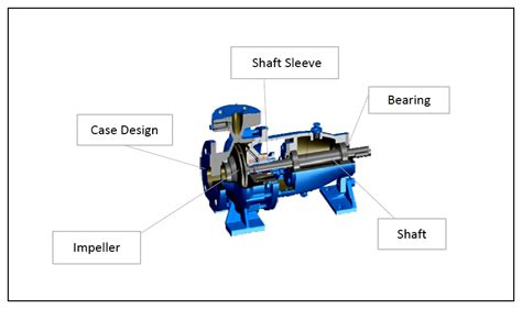 Gol Pumps Centrifugal End Suction Pump Hp Rpm X Cast