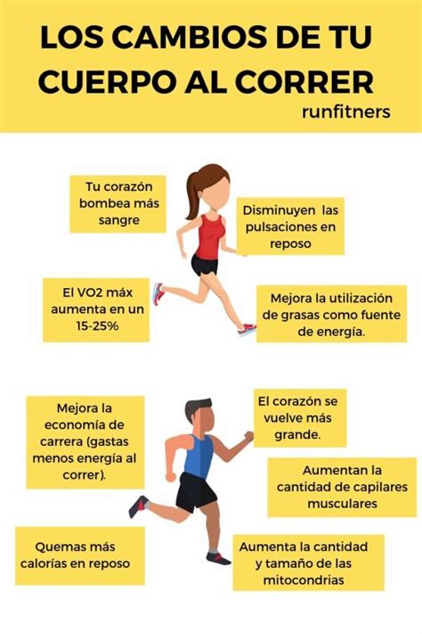 The Spanish Version Of Running Is Shown In This Graphic Above It S Caption