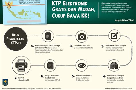 Ternyata Foto Di E KTP Bisa Diganti Ini Syaratnya Jurnal Makassar