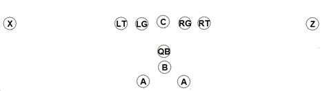 Pistol Bone Formation – OptionFootball.net