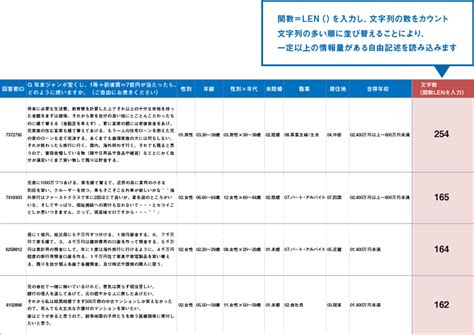 自由記述回答（フリーアンサー）の集計｜アンケート調査のマクロミル