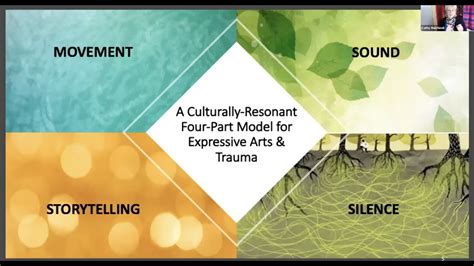 Expressive Arts Therapy And Trauma Movement Sound Image Performance