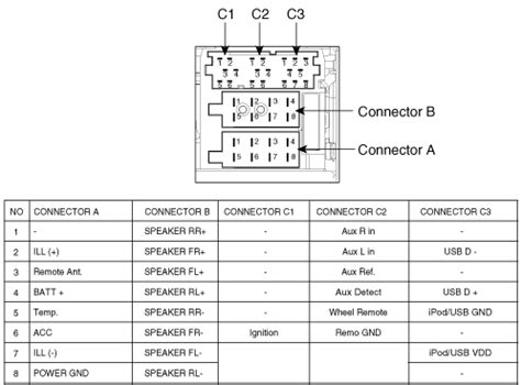 Hyundai I Cd Mp Radio Pinout Signals Pinoutguide