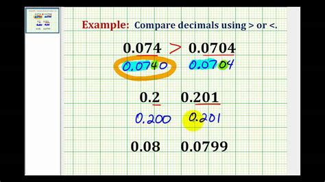 Understand And Compare Decimals