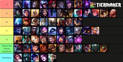 BEST MID LANE CHAMPIONS Tier List Community Rankings TierMaker