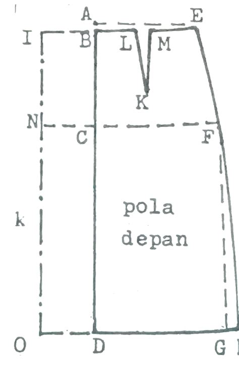 Informasi Bermanfaat Pola Rok Kerut