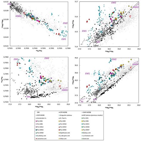 Sr Nd Pb Hf Isotope Ratios Of CDP Diamond Symbols ASP Plateau All