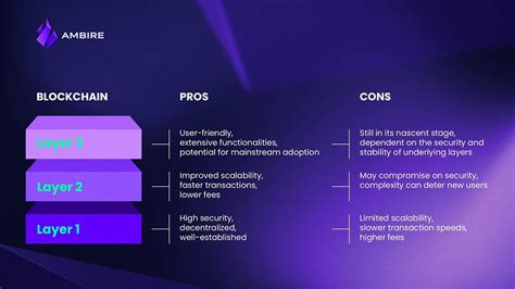 Layer 1 Vs Layer 2 Vs Layer 3 Blockchains Explained