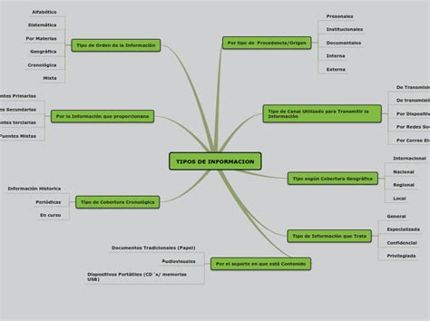 Galería pública Primary mapas mentales