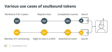 Qué son los Soulbound Tokens SBT Economía Finanzas