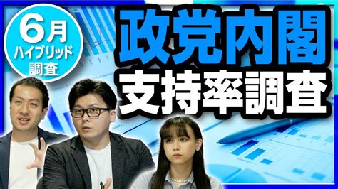 【2022年6月】政党支持率・内閣支持率・次期参院選の比例投票先は？電話＆インターネットのハイブリッド調査｜第132回 選挙ドットコム