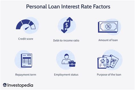 Personal Loan Images