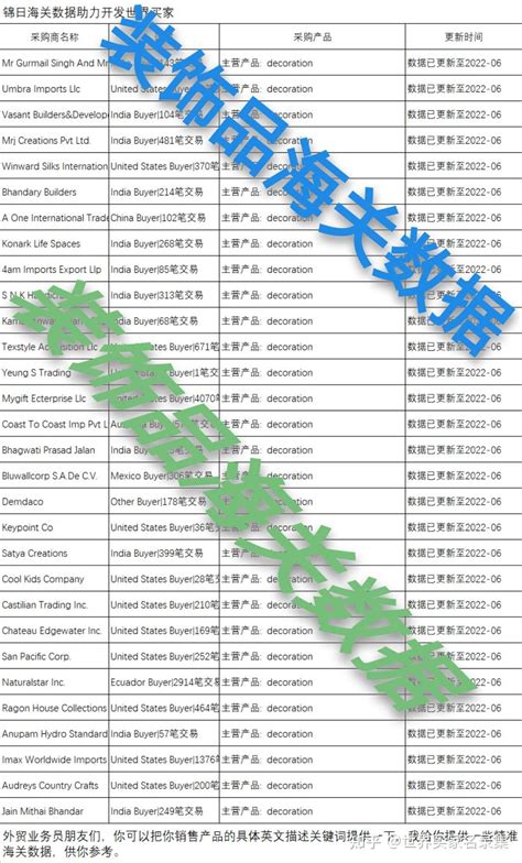 海关提单锦日海关提单数据助力开发精准世界买家b 知乎