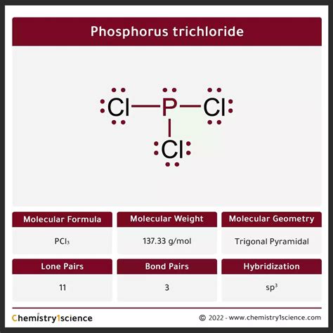 Phosphorus trichloride PCl₃: Molecular Geometry - Hybridization ...