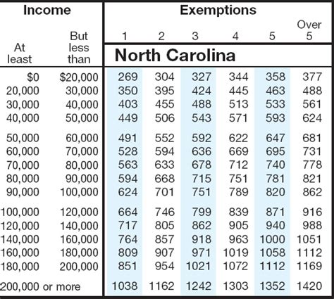 North Carolina State Tax Rates 2023