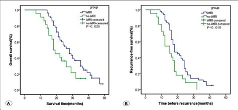 Figure 3 From Optimizing The Extent Of Resection And Minimizing The