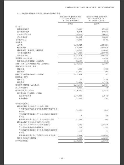 Ana Jal航空業界2社の経営を比較！ 2022年度第二四半期 半期決算の比較 遂に常態的に黒字化達成か？ サラバト 経営コンサル・hp