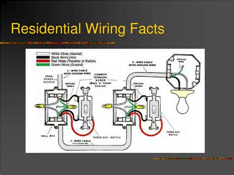 Residential Wiring 101 Simulator