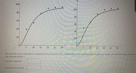 Solved The Average Typing Speed S In Words Per Minute Of A Chegg