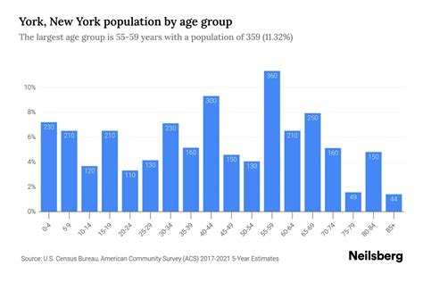 New York Demographics 2024 Total - agnola shanta